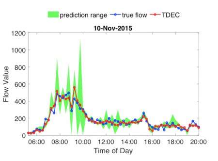 Machine learning algorithms help predict traffic headaches