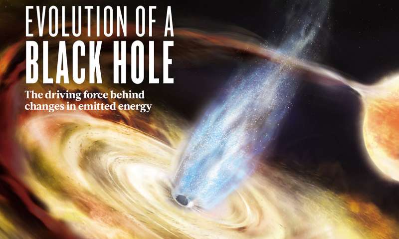 Astronomers observe evolution of a black hole as it wolfs down stellar material