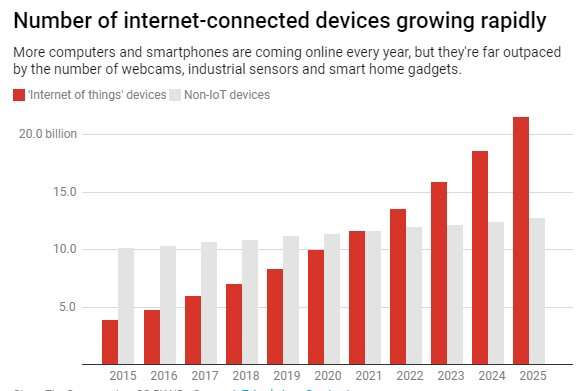 The quiet threat inside 'internet of things' devices