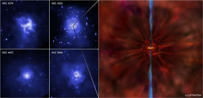 Researchers discover black hole in our galaxy spinning rapidly around itself
