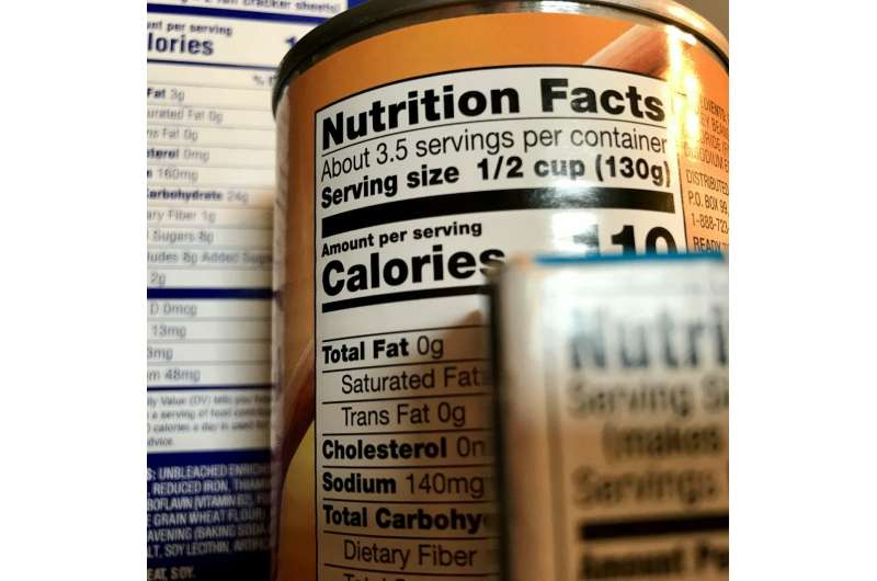 Is label literacy a key to healthier food choices?