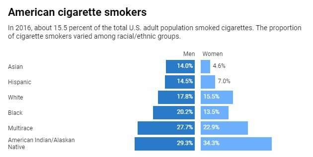 Who’s smoking now, and why it matters