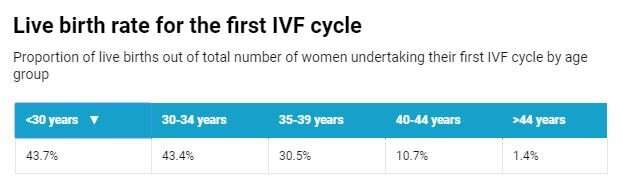 Considering using IVF to have a baby? Here's what you need to know