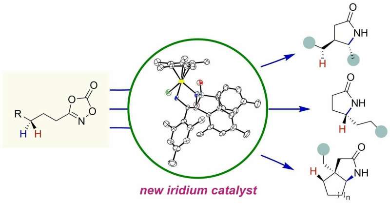 Synthesizing useful compounds without forming unwanted chiral partners