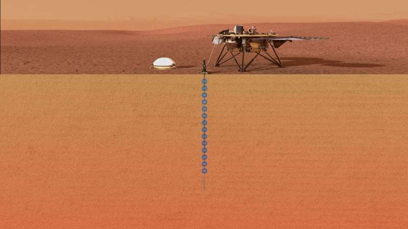 Good luck 'Mole'—experiment starts hammering into the Martian soil