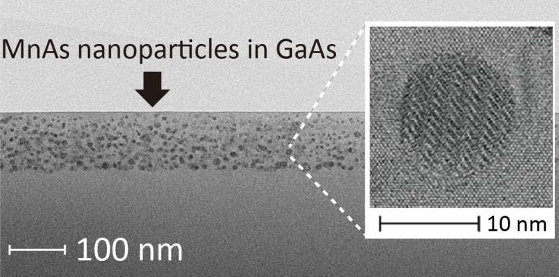 Nanoparticles help realize ‘spintronic’ devices - Researchers demonstrate nanoparticle systems crucial for new high-speed device