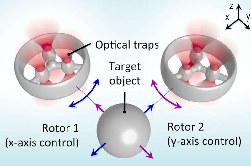Research paves the way for next generation of optical tweezers