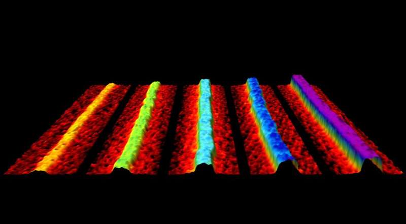 Wonder material—individual 2-D phosphorene nanoribbons made for the first time