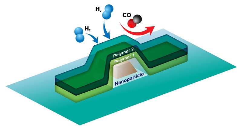 World's fastest hydrogen sensor could pave the way for clean hydrogen energy