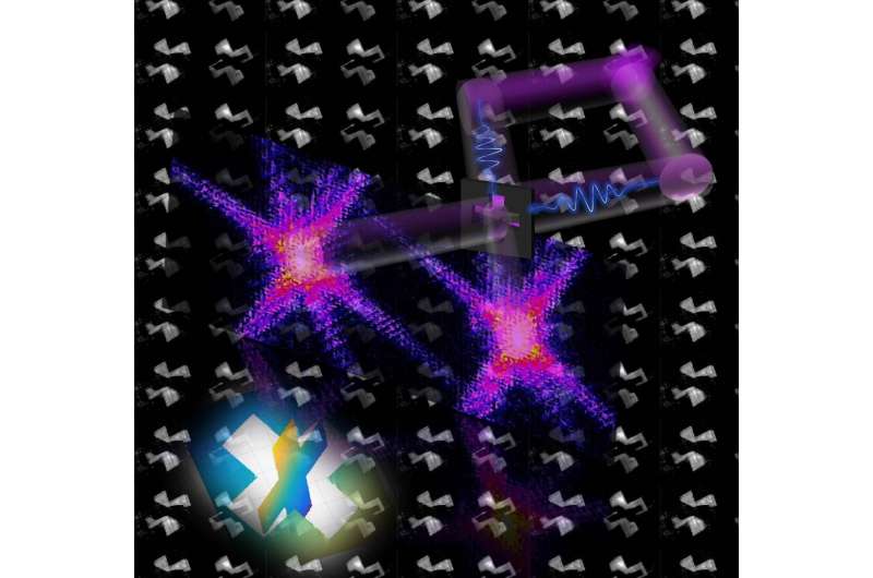 New method to create ultrafast 3-D images of nanostructures