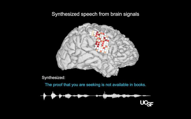 Synthetic speech generated from brain recordings