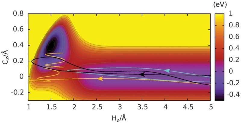 Researchers find H-C bonds form when hydrogen atoms collide at high speed with graphene