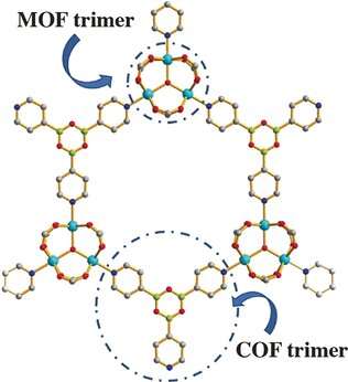 Highly resorptive metal–organic frameworks can be constructed by a foresighted combination of two different synthetic pr