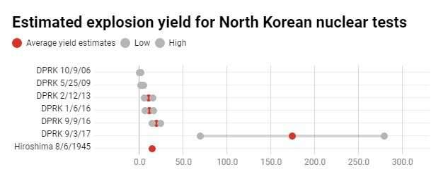 What geology reveals about North Korea’s nuclear weapons – and what it obscures