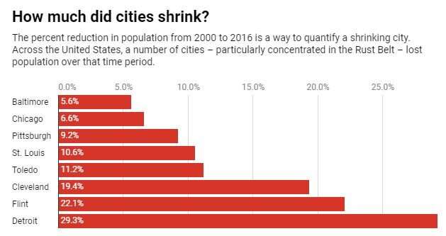 Water stays in the pipes longer in shrinking cities – a challenge for public health