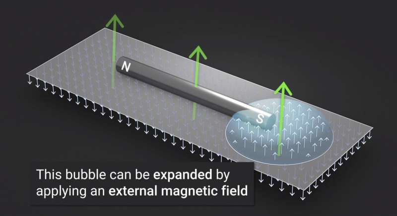 A bubbly new way to detect the magnetic fields of nanometer-scale particles