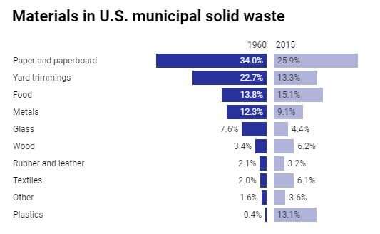 Is burning trash a good way to handle it? Waste incineration in 5 charts