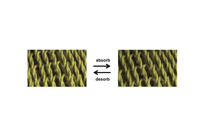 Sheaths drive powerful new artificial muscles