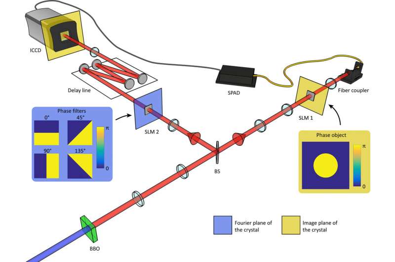 Scientists unveil image of quantum entanglement