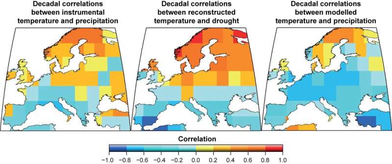 ++Twelve centuries of European summer droughts