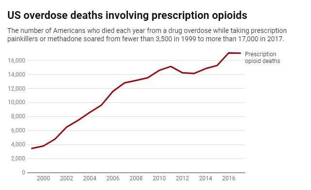 Shouldn’t there be a law against reckless opioid sales? Turns out, there is