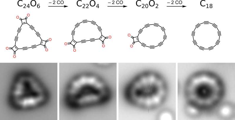 Ring-shaped multi-carbon compound cyclocarbon synthesized