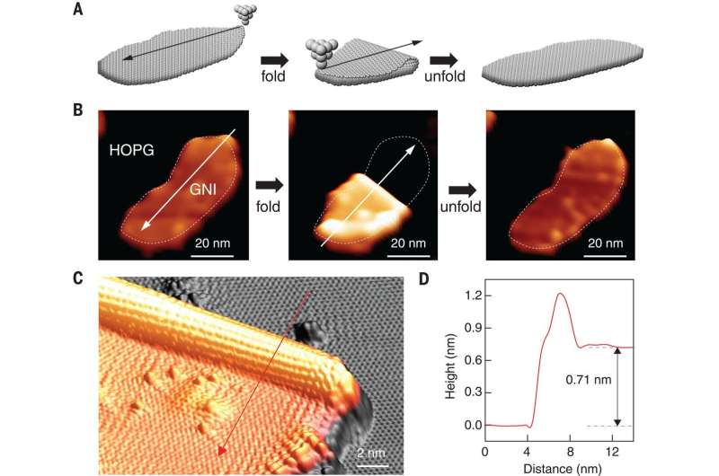 Using a scanning tunneling microscope to make origami structures out of graphene