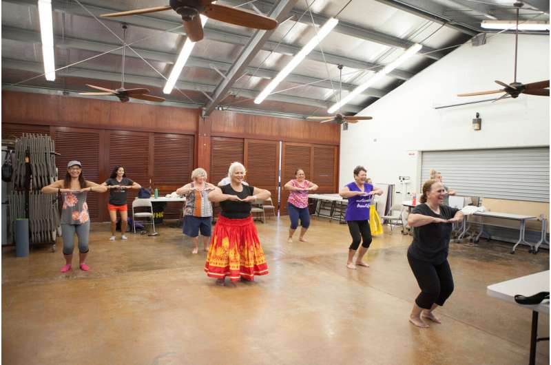 Native Hawaiians lowered blood pressure with hula dancing