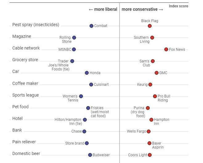 Partisan divide creates different Americas, separate lives