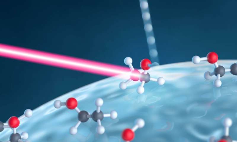 An ultrafast glimpse of the photochemistry of the atmosphere