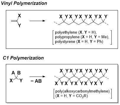 New Pd-based initiating systems for C1 polymerization of diazoacetates