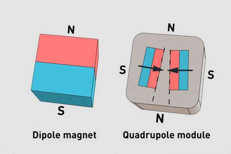 Cube-​shaped mag­netic build­ing blocks for soft ro­bot­ics ap­plic­a­tions