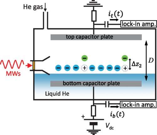 New method for detecting quantum states of electrons