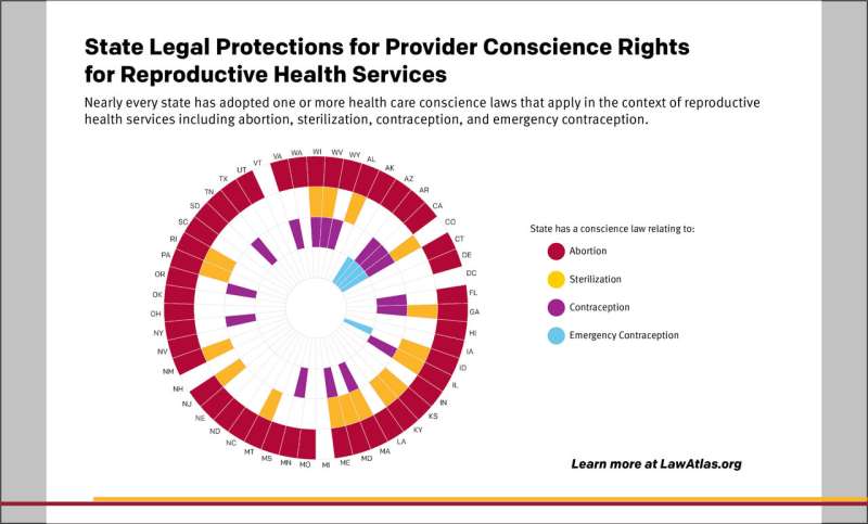 新研究探讨了国家法律保护范围对提供者良心的生殖卫生服务权利的范围，并为