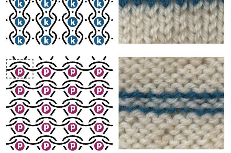 The science of knitting, unpicked