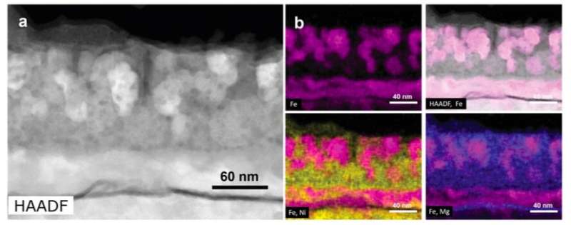 Turning up the heat to create new nanostructured metals