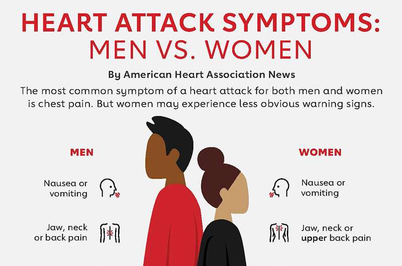 6 things every woman should know about heart health