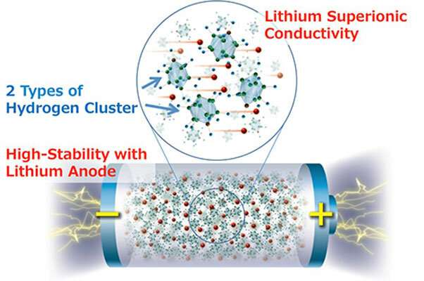 New research shows highest energy density all-solid-state batteries now possible