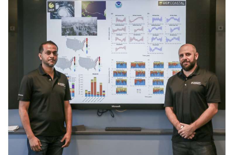 Preparing for extreme sea levels depends on location, time, UCF study finds