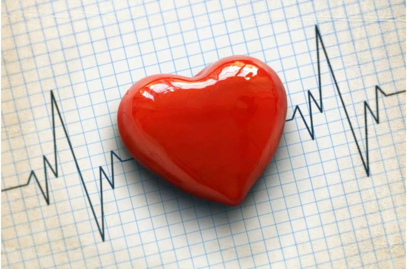 Study confirms diagnostic accuracy of non-invasive technology for heart pain
