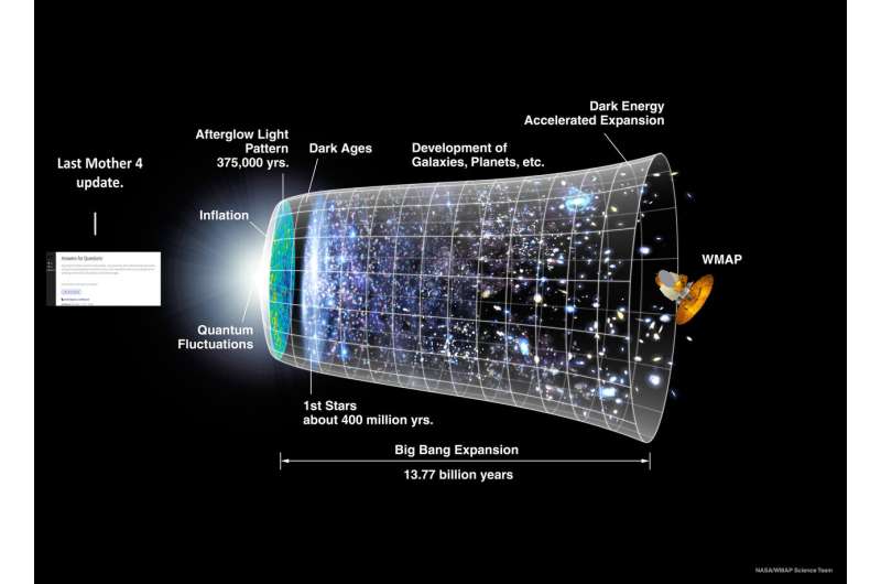 Study shows how early dark energy could resolve the Hubble tension