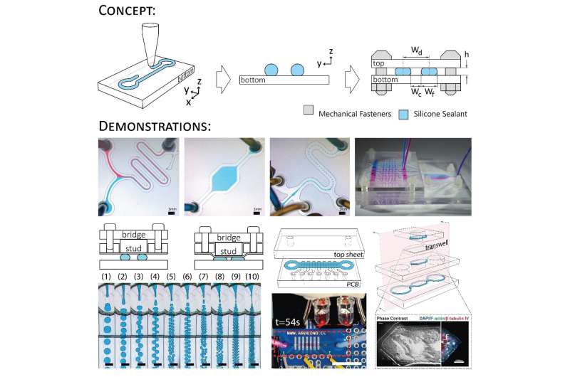 SUTD researchers develop a rapid, low-cost method to 3D print microfluidic devices