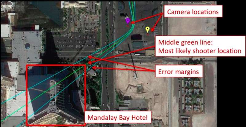 Carnegie Mellon system locates shooters using smartphone video