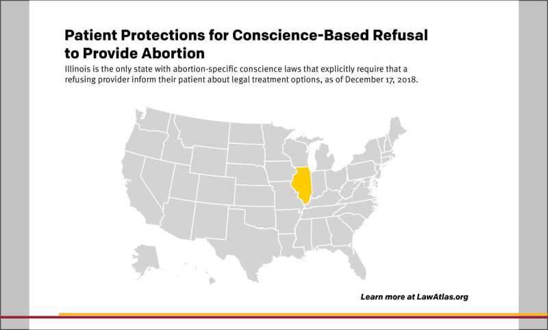 New Study Explores Extent of State Legal Protections for Provider Conscience Rights for Reproductive Health Services, and for th