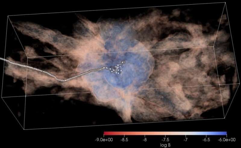 Scientists shed new light on mystery origin of ultra-high-energy cosmic ray hotspot