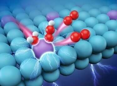 Breakthrough in acidic water electrolysis via ruthenium-based catalysts