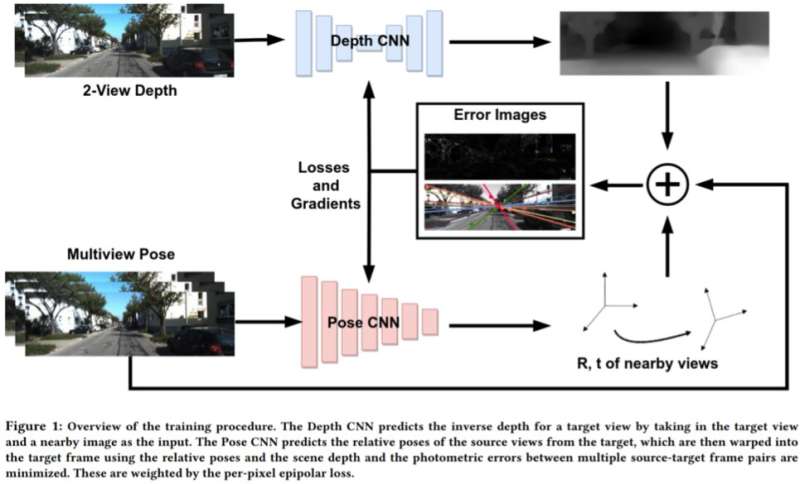 A 2-view network to predict depth and ego-motion from monocular sequences