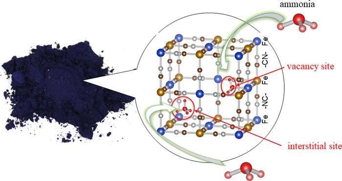 A blue pigment found to be a high-performance ammonia adsorbent