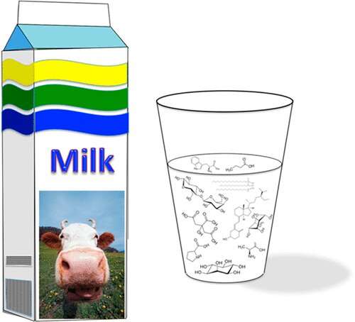 A comprehensive look at cow's milk