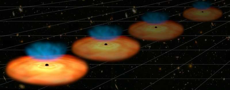 **Active galaxies point to new physics of cosmic expansion